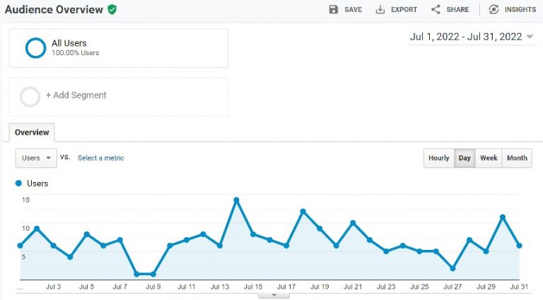 How to install Google Site Kit in WordPress